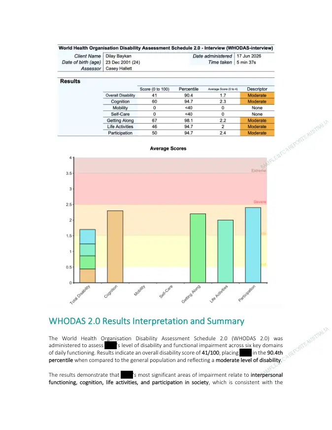 Clinical Observations & Standardised Outcomes — preview page from the de-identified sample Functional Capacity Assessment report