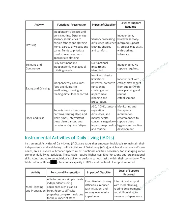 Functional Domain Analysis — preview page from the de-identified sample Functional Capacity Assessment report