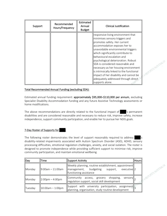 Funding Recommendations — preview page from the de-identified sample Functional Capacity Assessment report